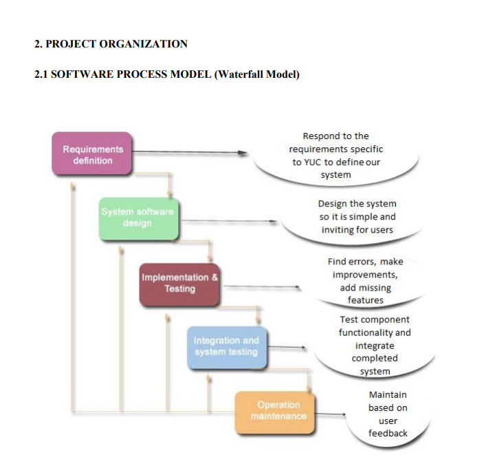 Software Project Management Plan